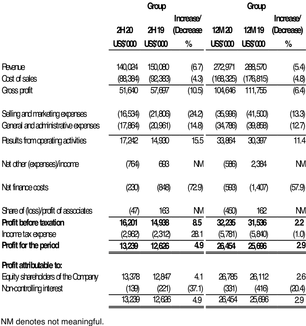 Investor Relations Financials