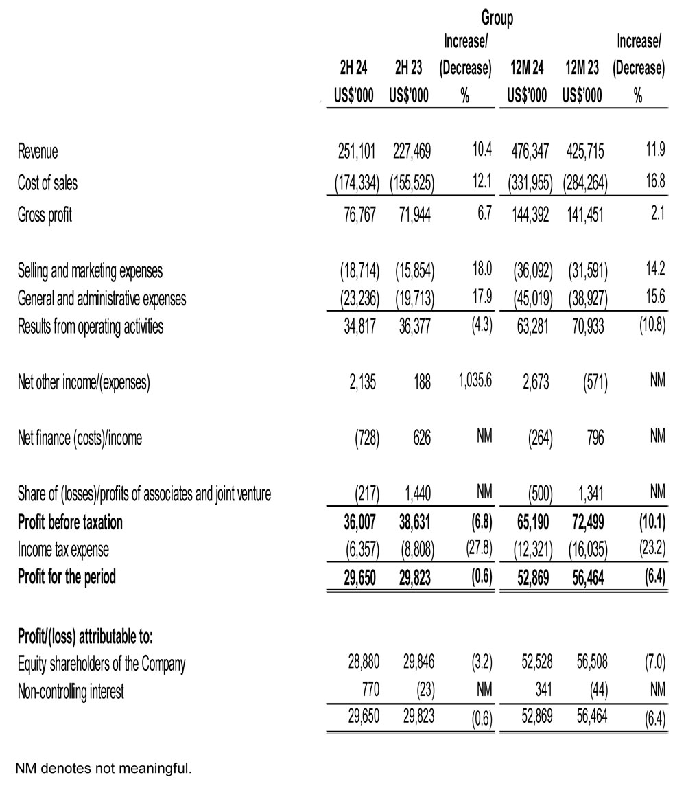 Income Statement