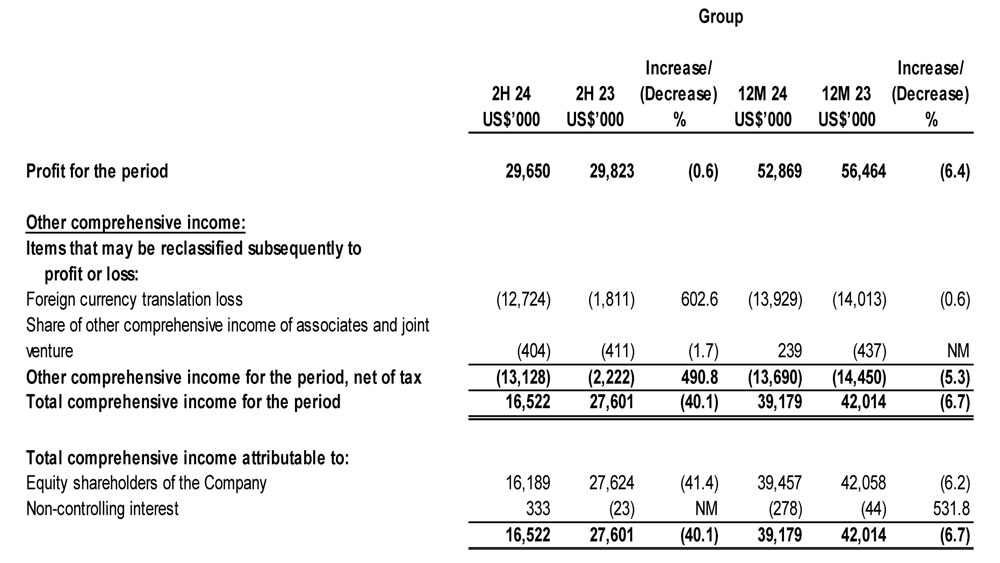 Income Statement