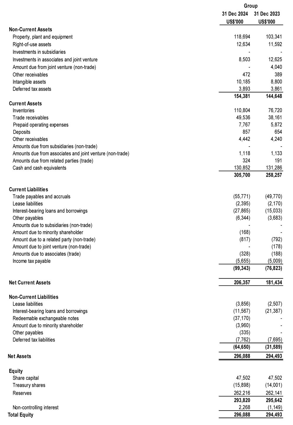 Income Statement