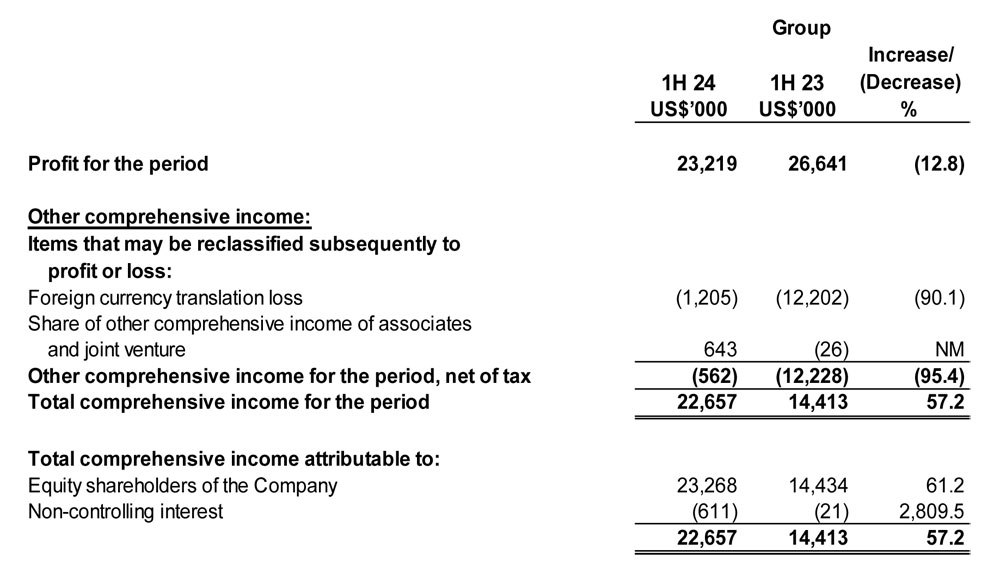 Income Statement