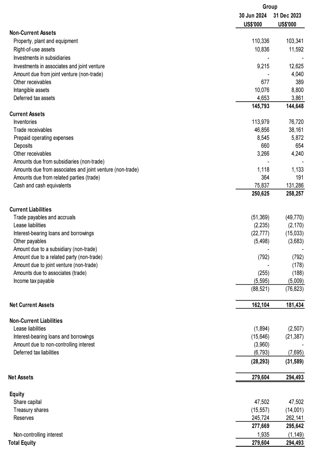 Income Statement